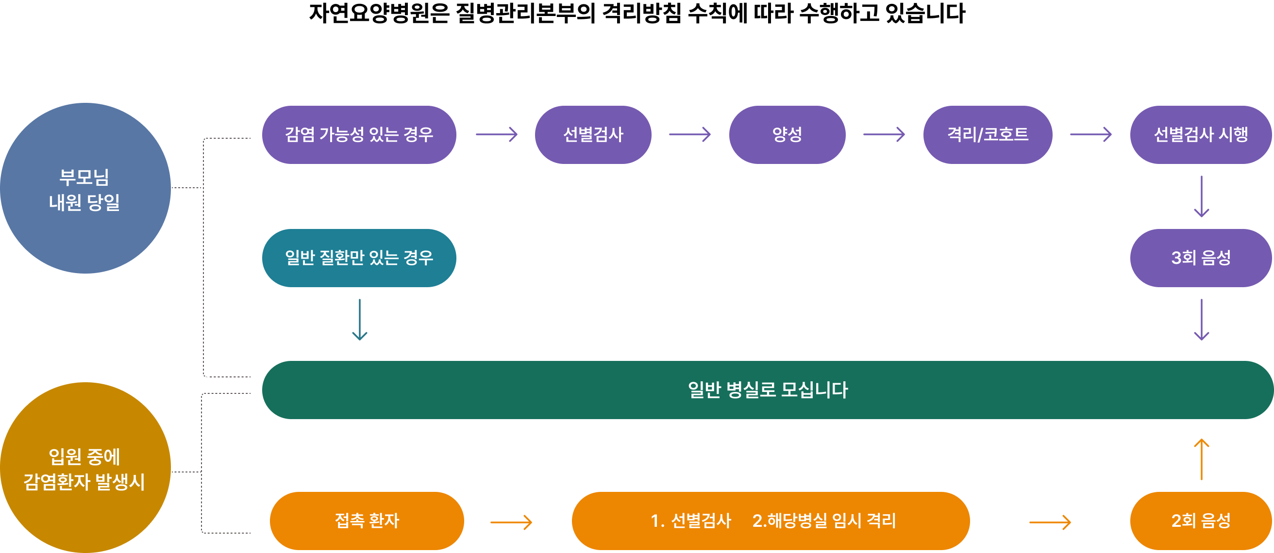 자연요양병원